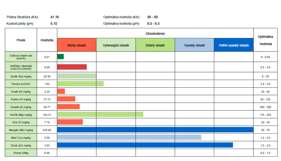 System for managing agricultural data